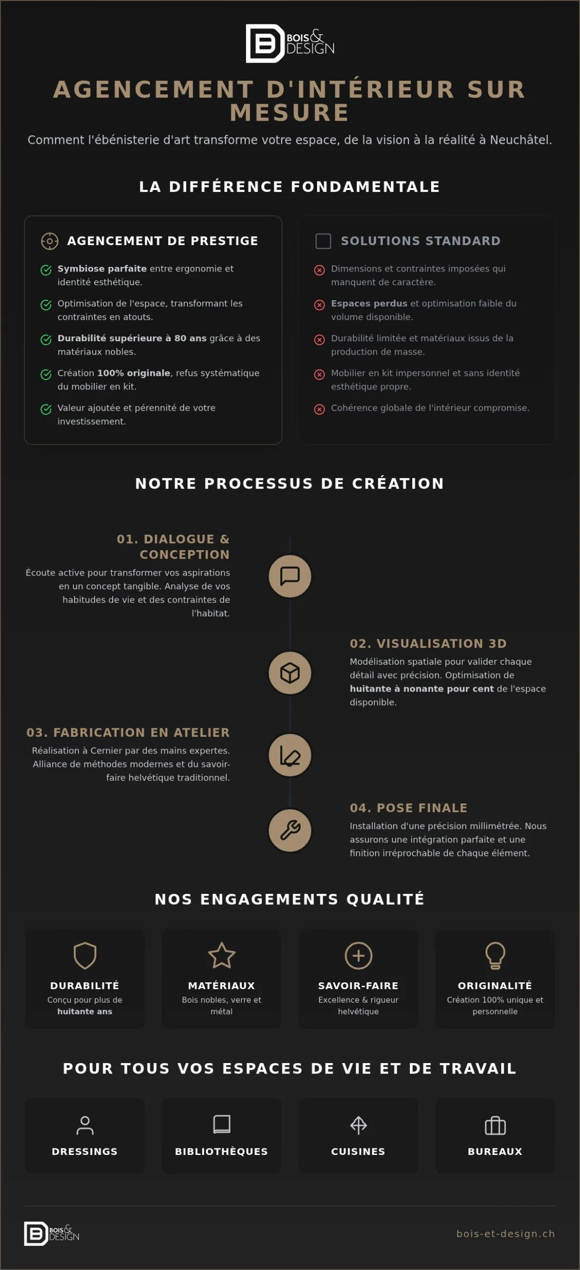 Agencement d'intérieur sur mesure à Neuchâtel : l'excellence de l'ébénisterie suisse