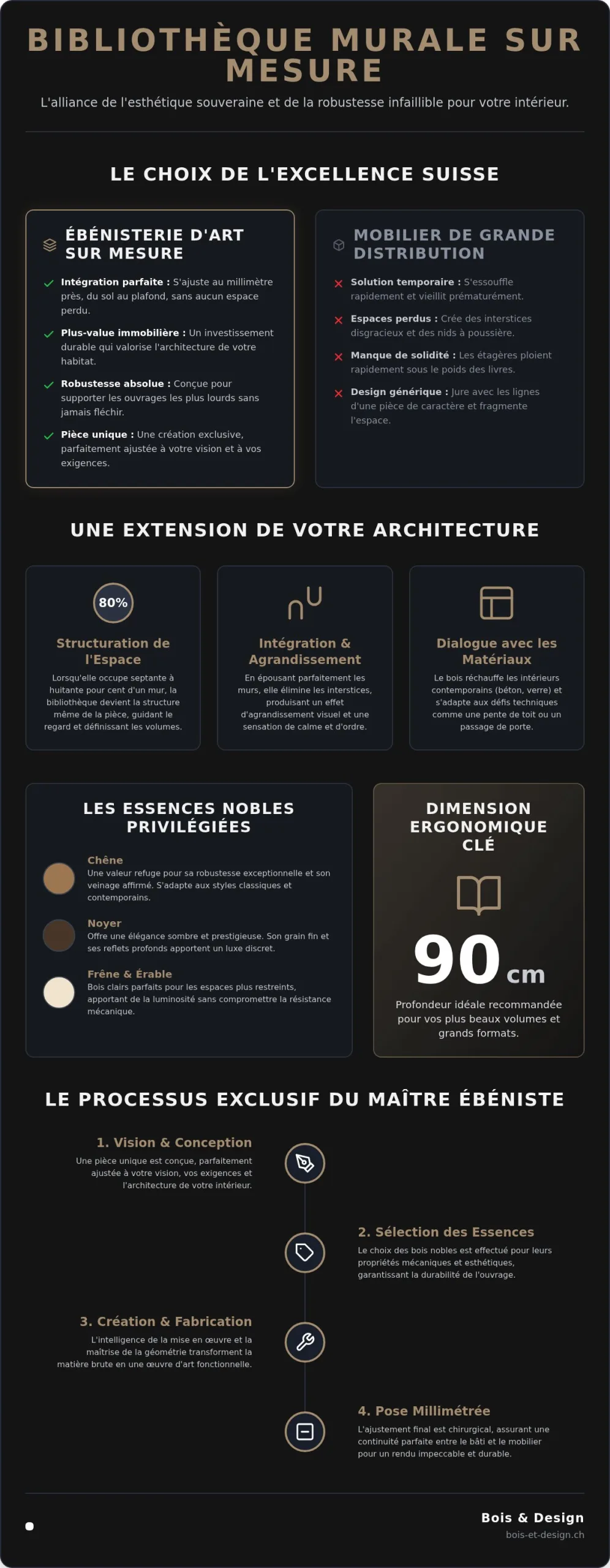 Bibliothèque murale sur mesure en bois : l'excellence de l'ébénisterie suisse