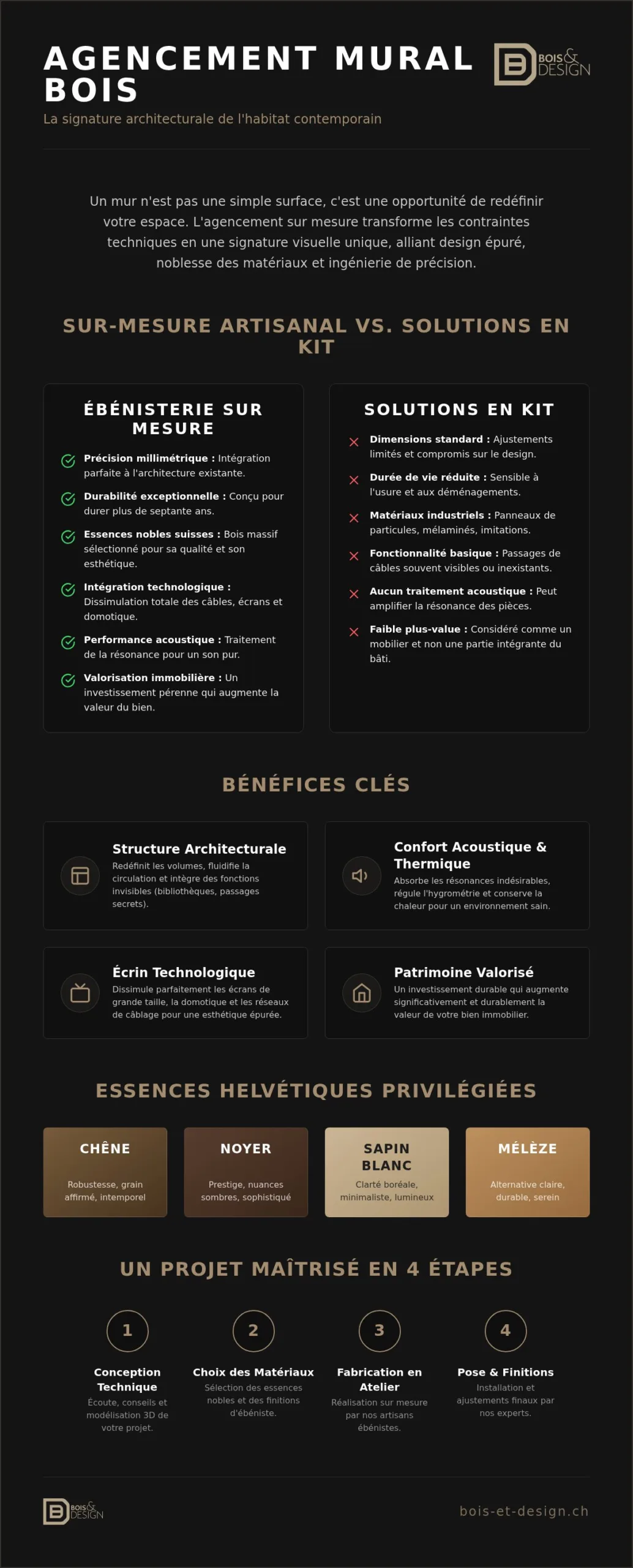 Agencement mural bois sur mesure : L'excellence de l'ébénisterie suisse en 2026