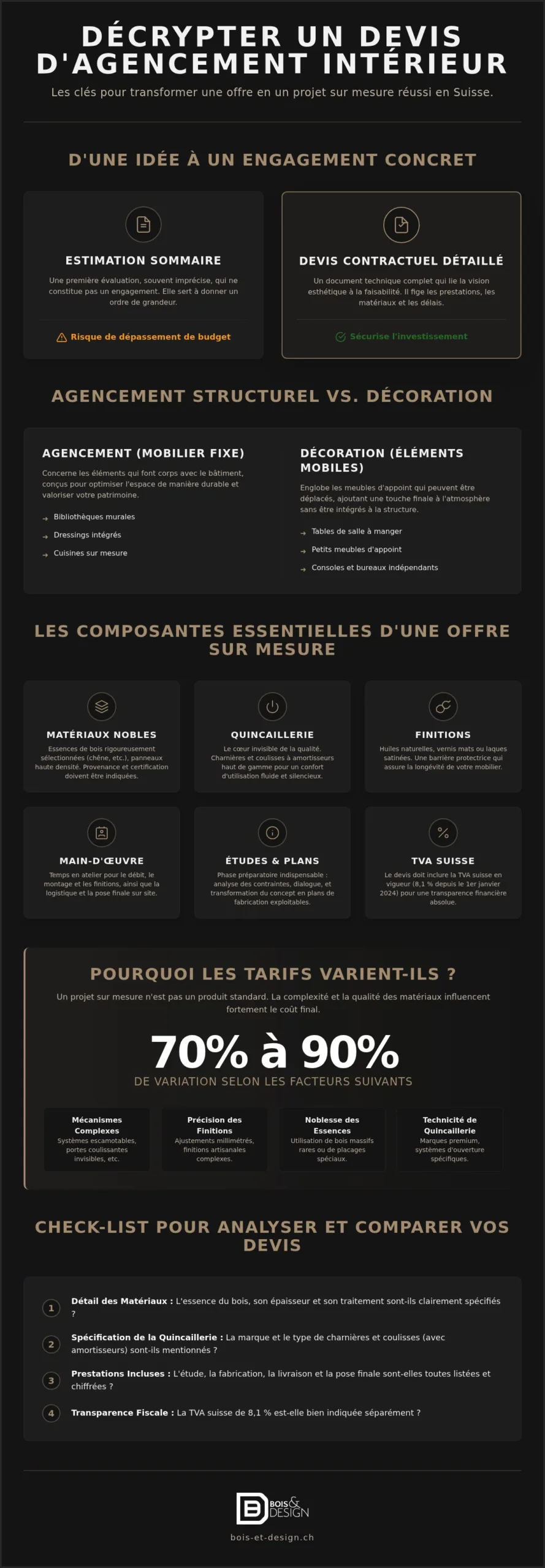 Exemple de devis d'agencement intérieur : guide pour vos projets sur mesure en Suisse