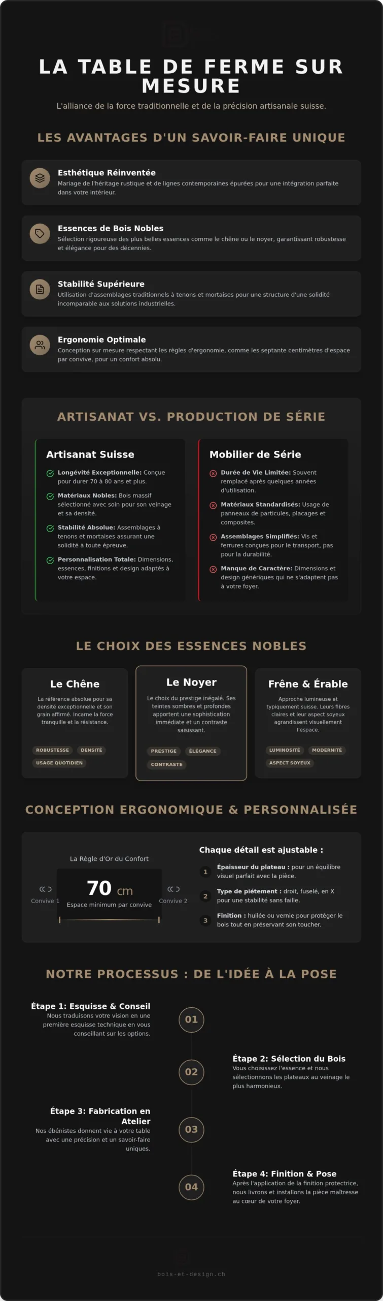 Faire fabriquer une table de ferme sur mesure : l’excellence de l’ébénisterie suisse