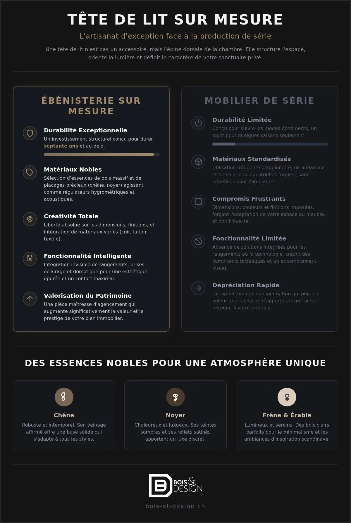 Faire réaliser une tête de lit sur mesure : l’excellence de l’ébénisterie suisse