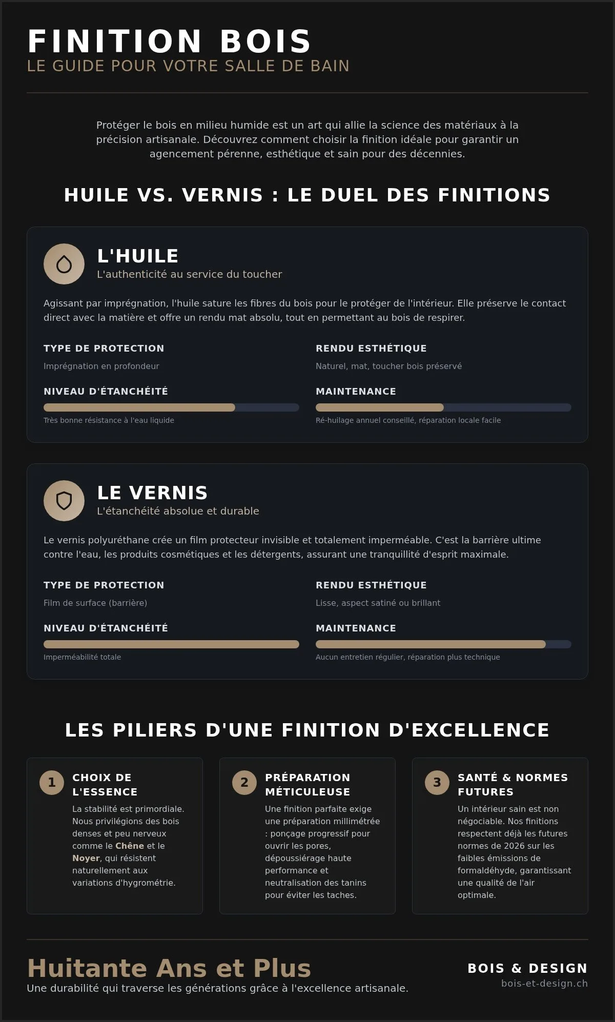 Finition bois pour meuble de salle de bain : Le guide de l’ébénisterie d’excellence