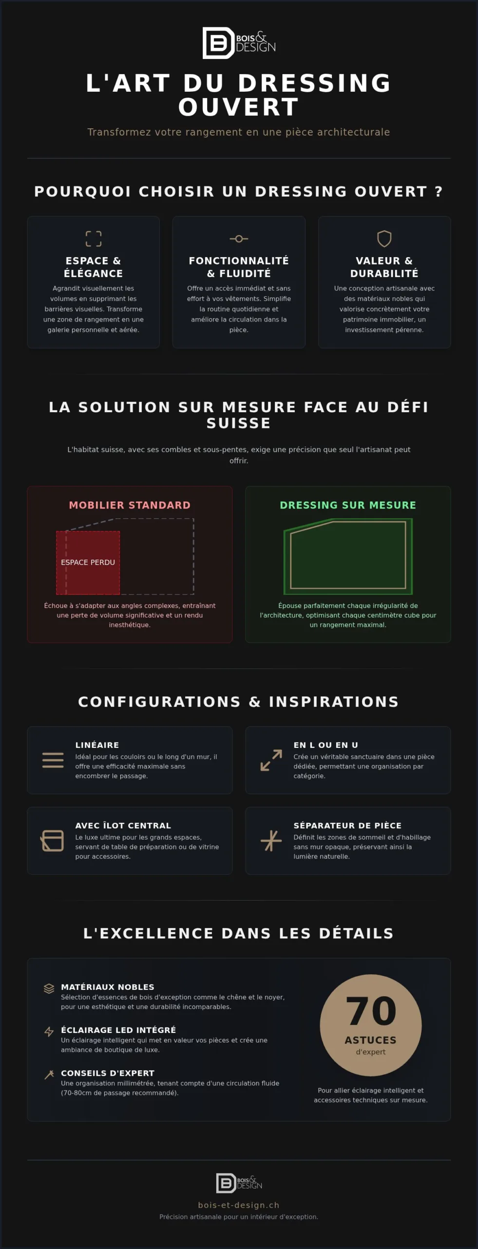Inspiration pour dressing ouvert : l''art de l''agencement sur mesure en Suisse