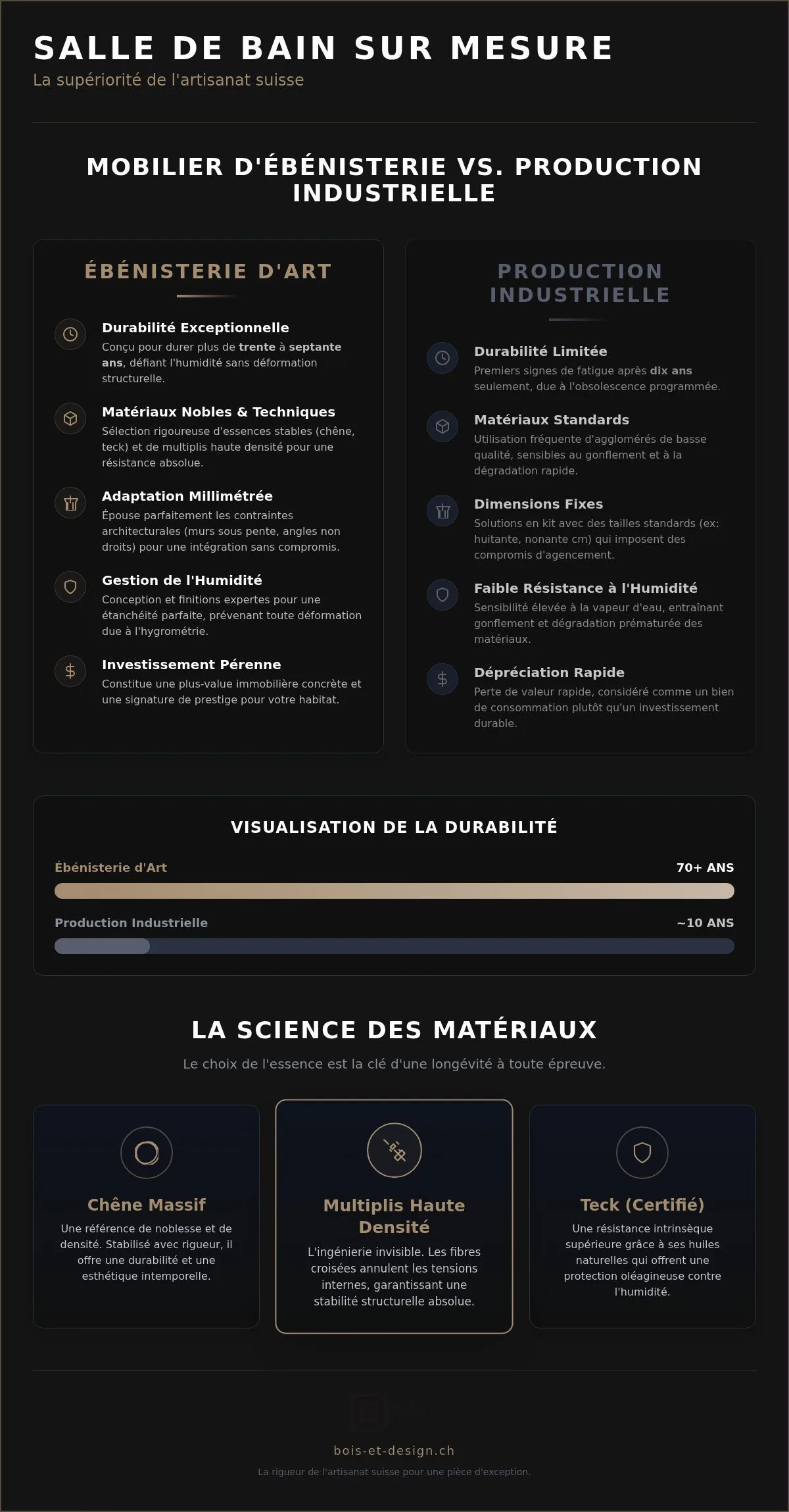 Meuble de salle de bain sur mesure Neuchâtel : l’excellence de l’ébénisterie suisse
