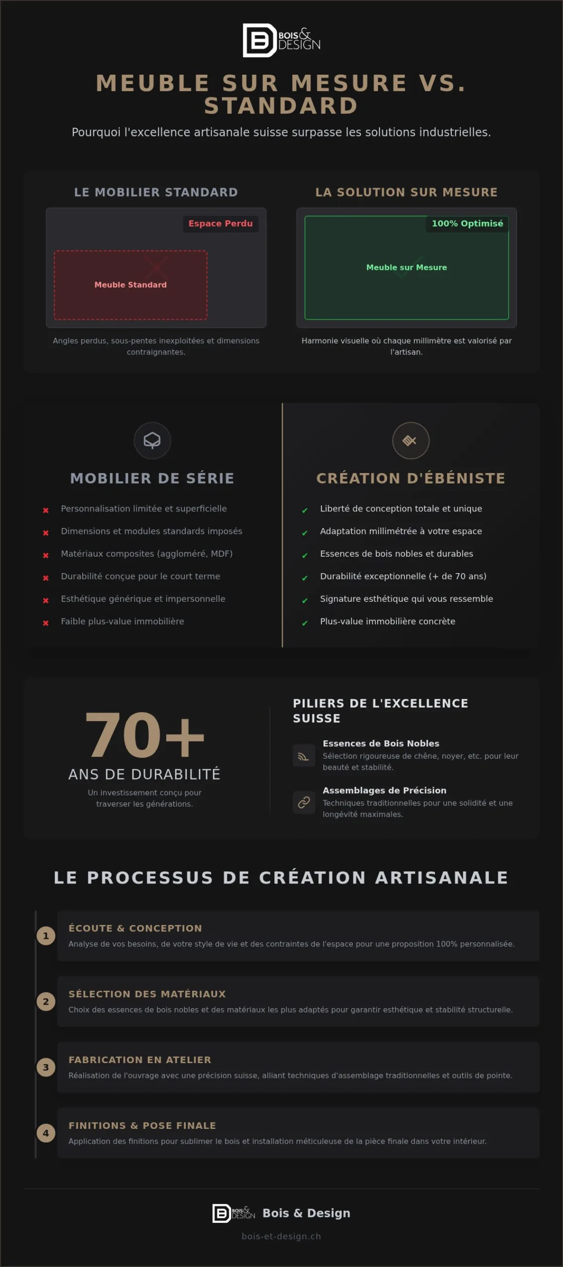 Meuble sur mesure en Suisse : L'excellence de l'ébénisterie pour un intérieur unique