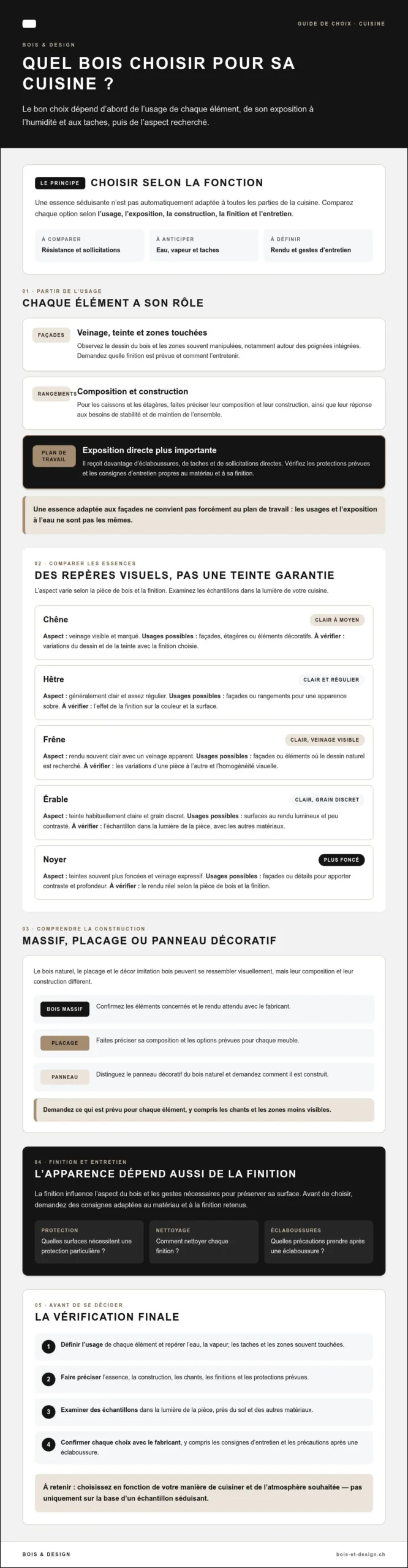 Quel bois choisir pour sa cuisine ? Comparer les essences et les finitions