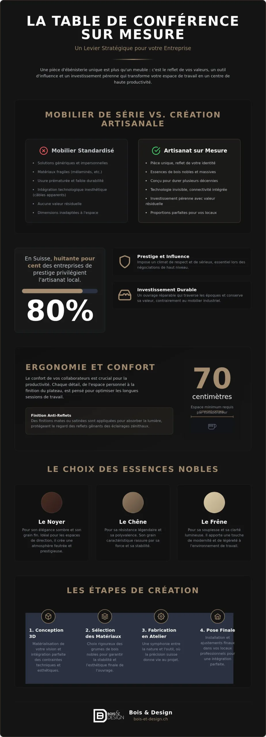 Fabrication de table de conférence sur mesure : l’excellence de l’ébénisterie suisse