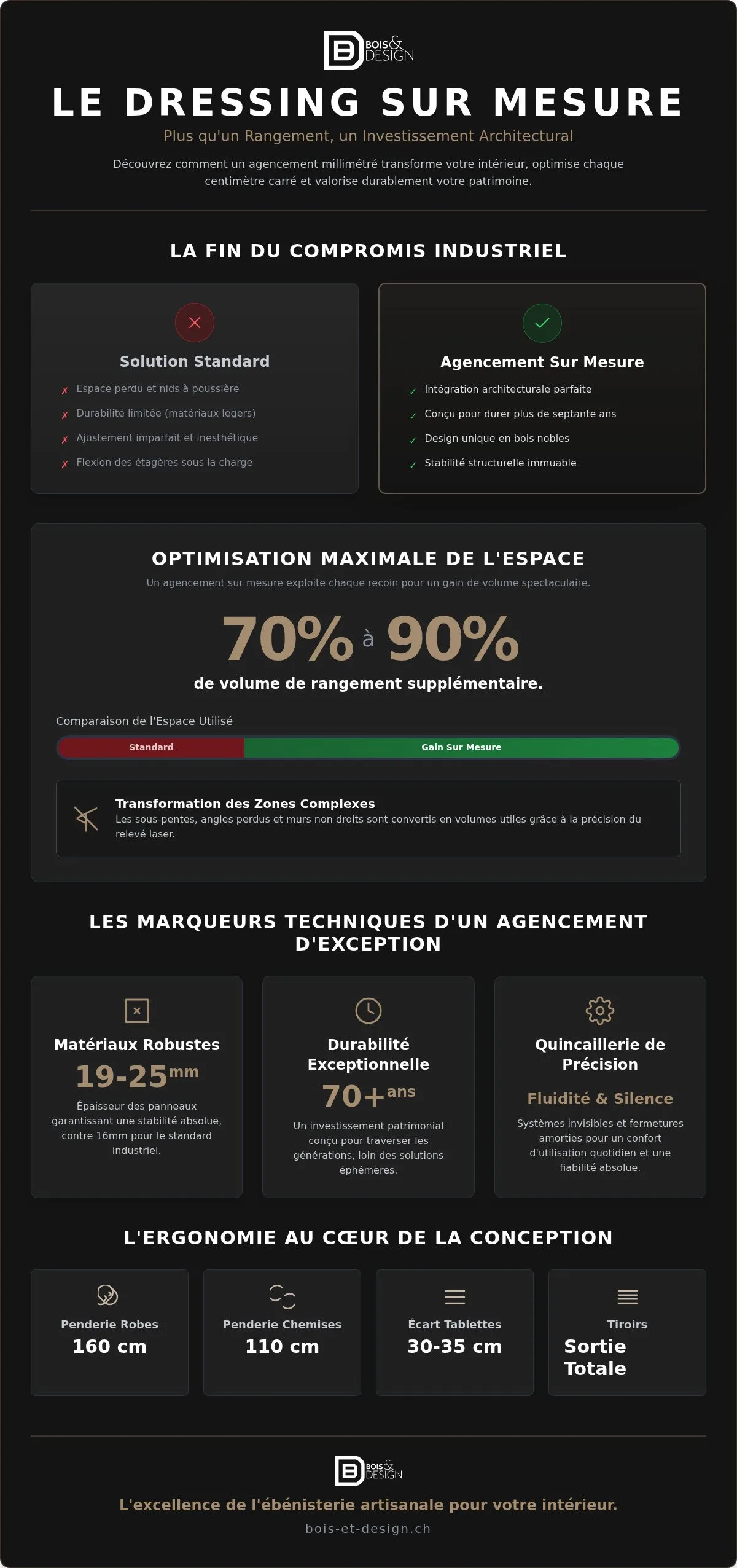 Dressing sur mesure Neuchâtel : Guide de l'excellence en ébénisterie suisse