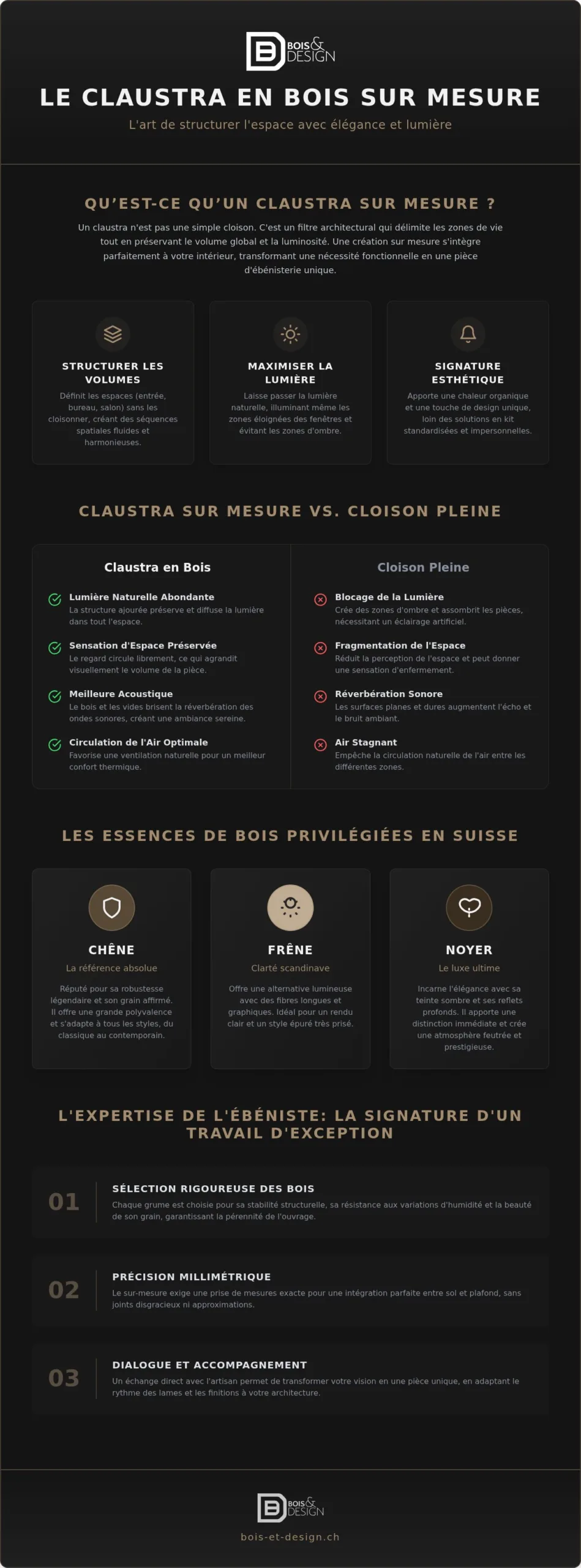 Claustra bois intérieur sur mesure : L'élégance de l'ébénisterie suisse