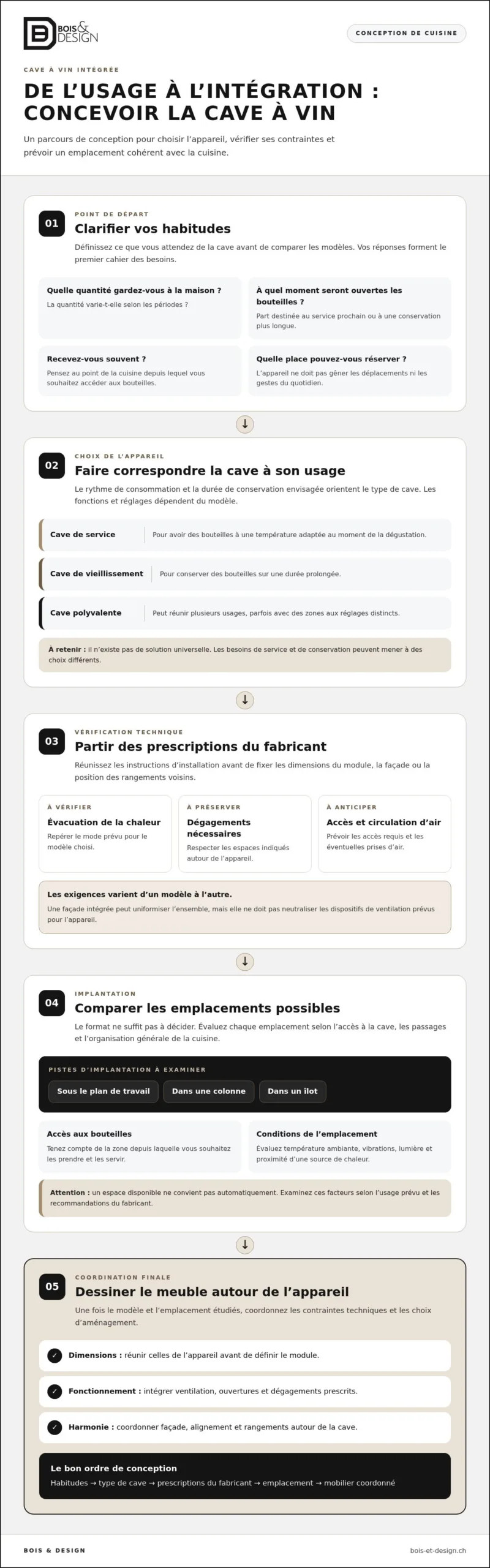 Comment intégrer une cave à vin dans sa cuisine en 2026 ?