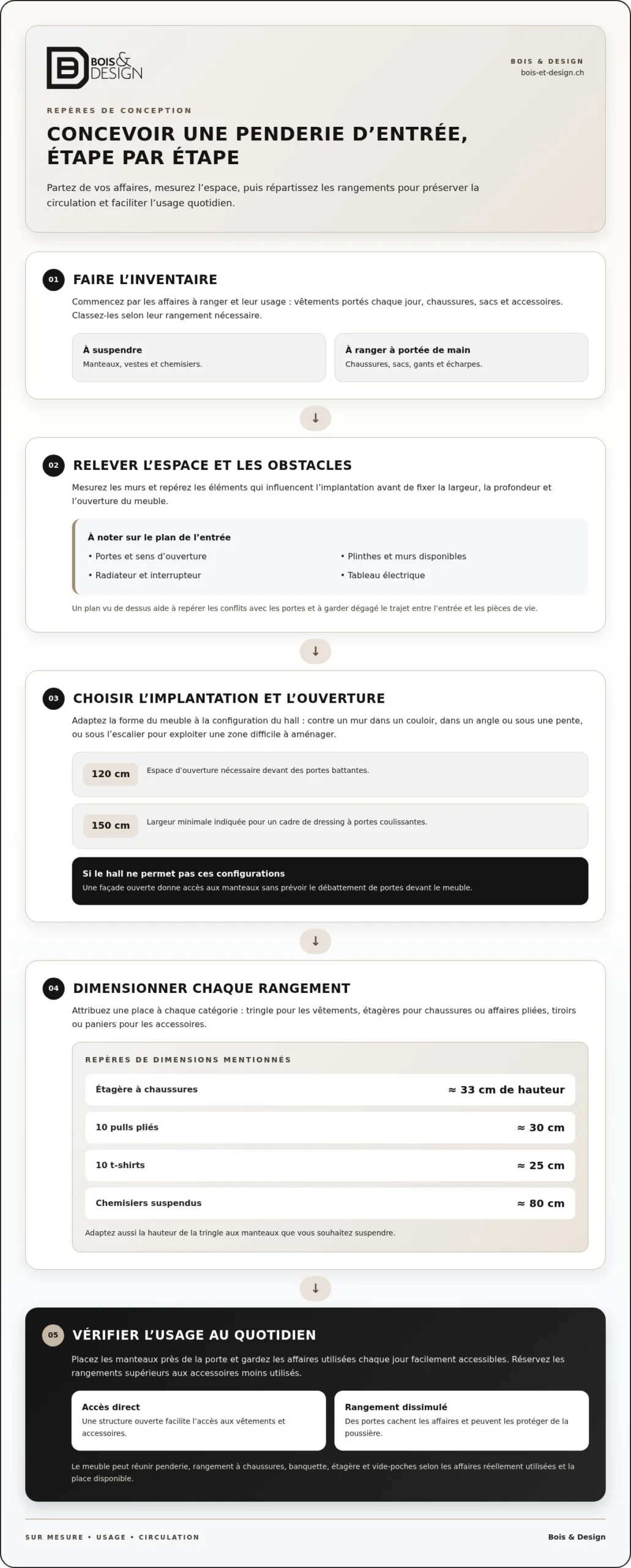 Penderie sur mesure pour votre entrée, pensée pour vos rangements