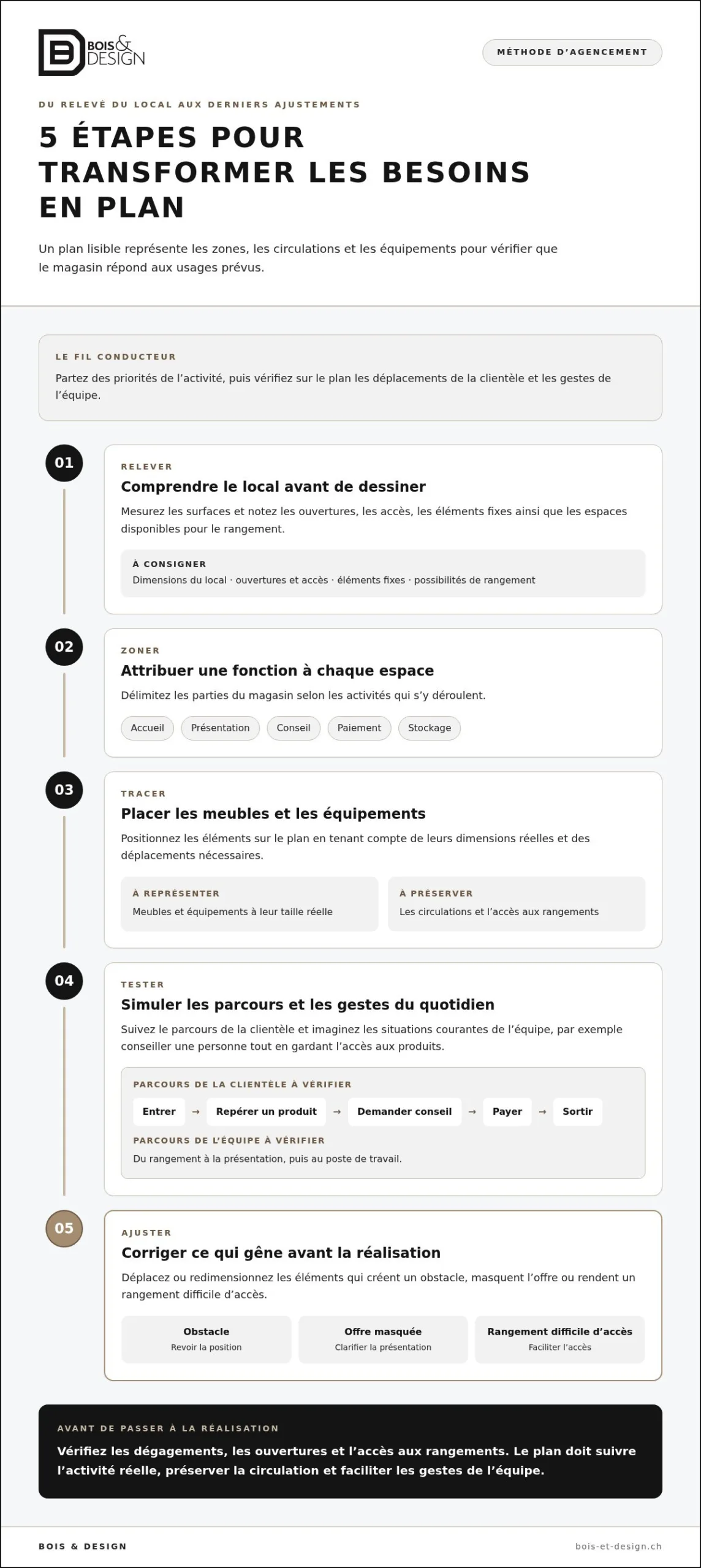 Réussir l’aménagement de son magasin : la méthode, de l’idée à la réalisation