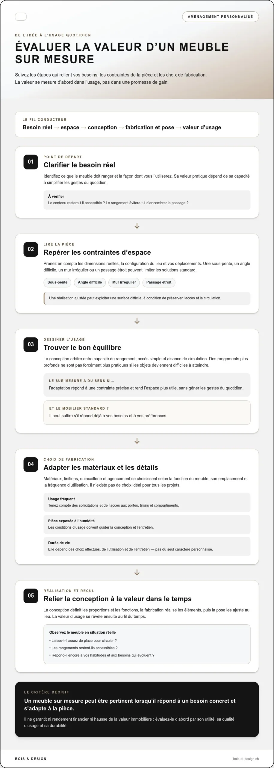 Un meuble sur mesure est-il un bon investissement ?