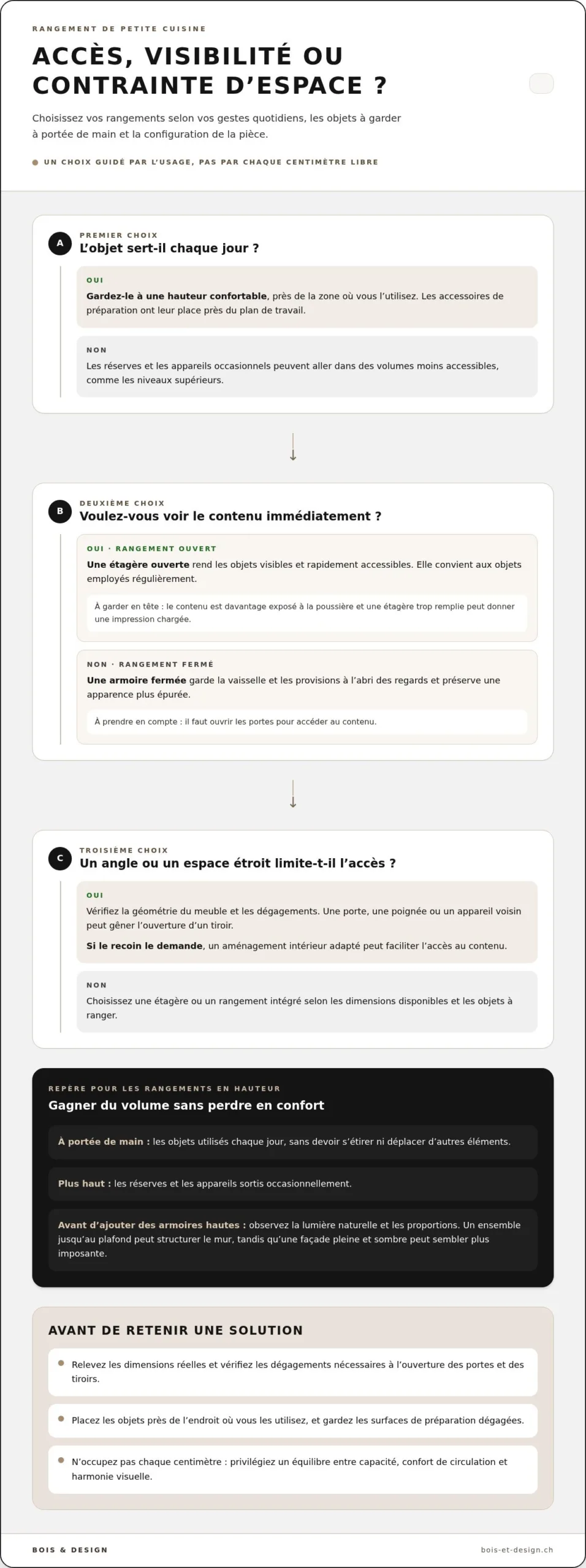 Idées de rangement pour une petite cuisine : chaque espace compte