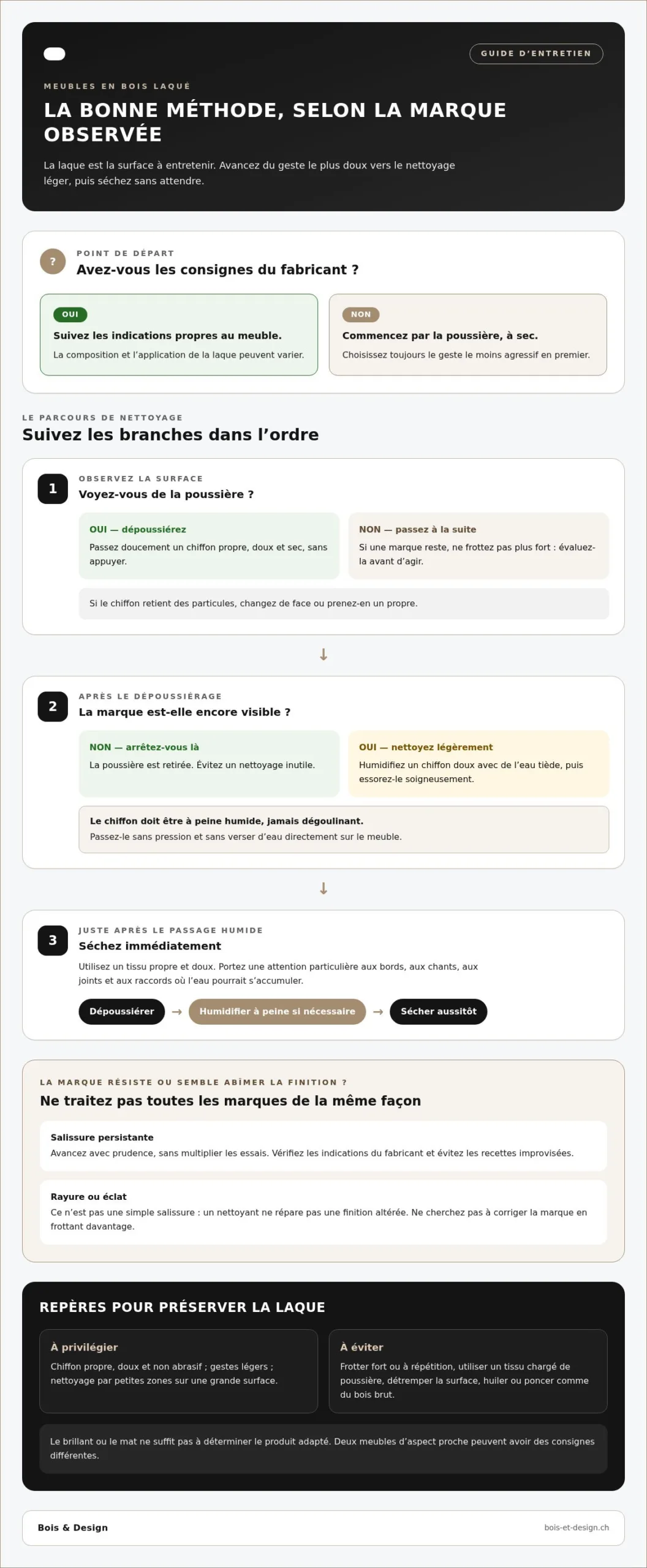 Comment entretenir des meubles en bois laqué sans abîmer leur finition ?