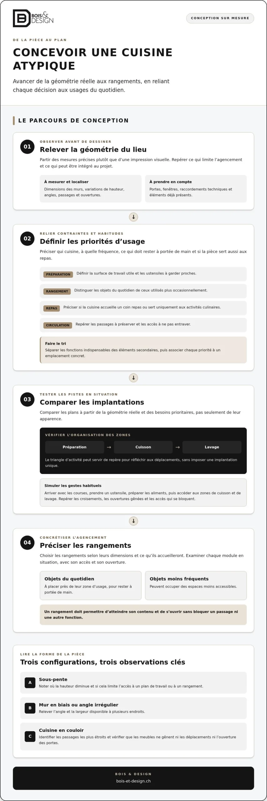 Conception de cuisine pour espace atypique : le guide du sur-mesure